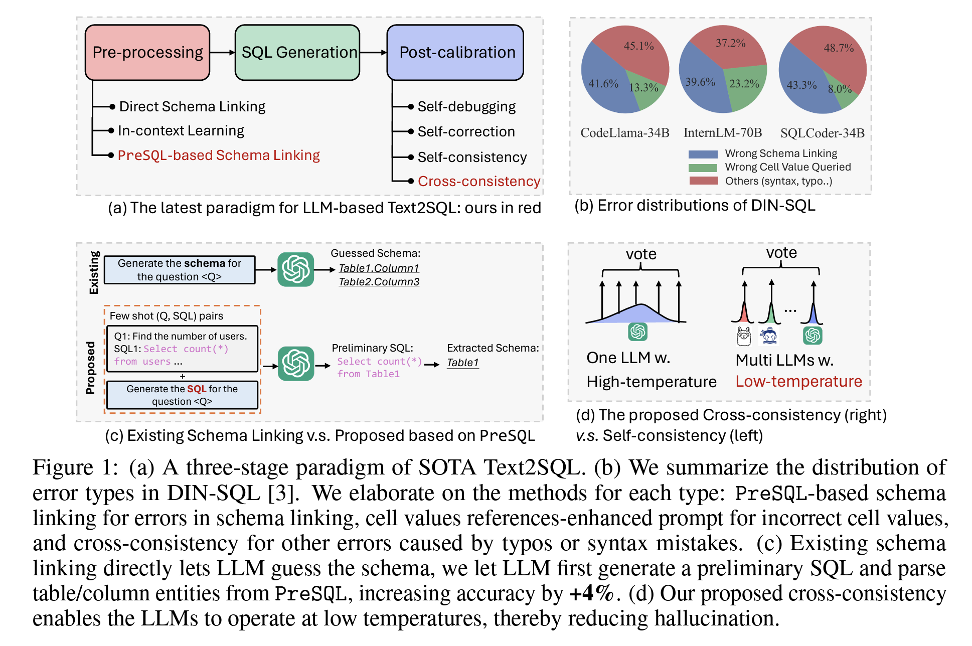 PET-SQL: A Prompt-enhanced Two-stage Text-to-SQL Framework with Cross ...